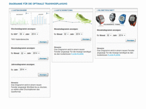 Diagrammfunktionen Trainingstagebuch