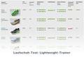 Lightweight-Laufschuhtest