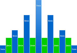 Pyramidentraining Joggen